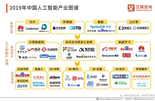 騰訊加碼新基建 5000億布局AI，解碼中國人工智能行業趨勢與應用軟件開發前景